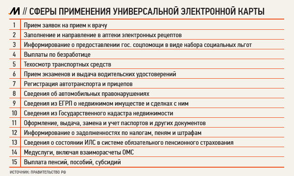 Универсальная электронная карта (УЭК)