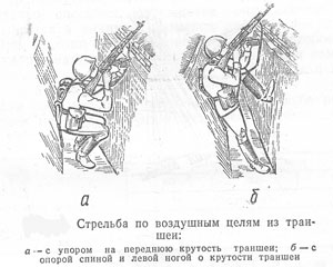 Приемы стрельбы по воздушным целям