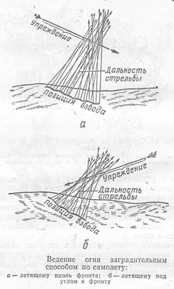 Приемы стрельбы по воздушным целям