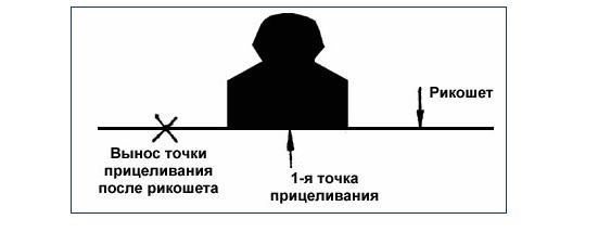 Правила стрельбы из пулемета