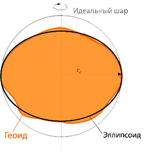 Земля - геоид